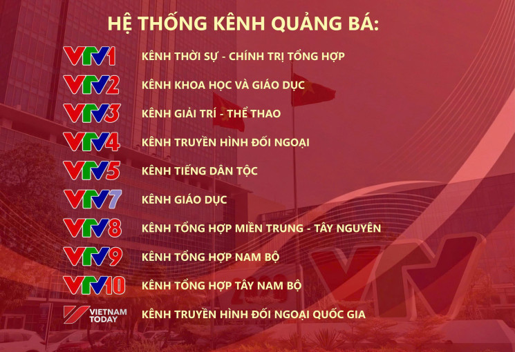 HỆ THỐNG KÊNH PHÁT SÓNG QUẢNG BÁ CỦA ĐÀI TRUYỀN HÌNH VIỆT NAM TỪ 01/4/2026