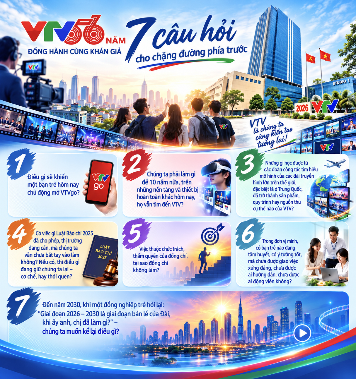 0709-7-cau-hoi-ban-sua bản cuối