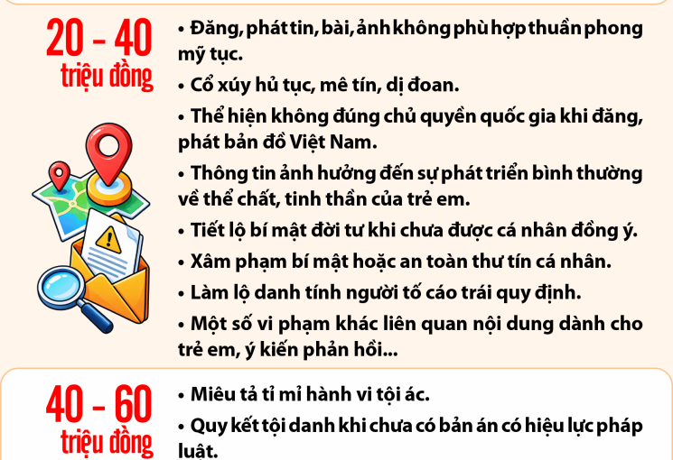 Quy định mới về xử phạt vi phạm hành chính trong báo chí