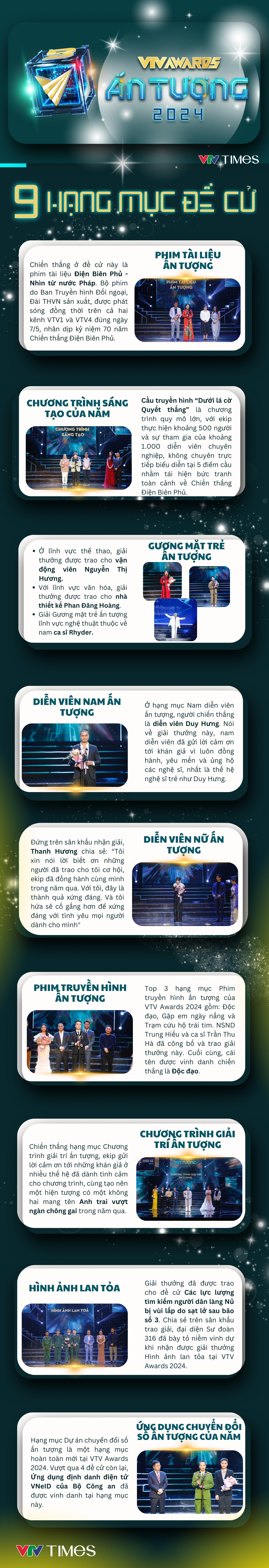 giai-thuong-2024