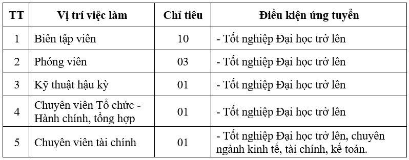 1912-tuyen-dung-ban-thoi-su-1
