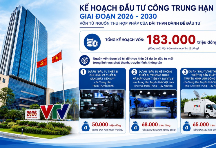 Kế hoạch đầu tư công trung hạn giai đoạn 2026 - 2030 vốn từ nguồn thu hợp pháp của Đài THVN dành để đầu tư