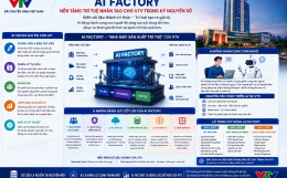 AI Factory - Nền tảng trí tuệ nhân tạo cho Đài Truyền hình Việt Nam trong kỷ nguyên số