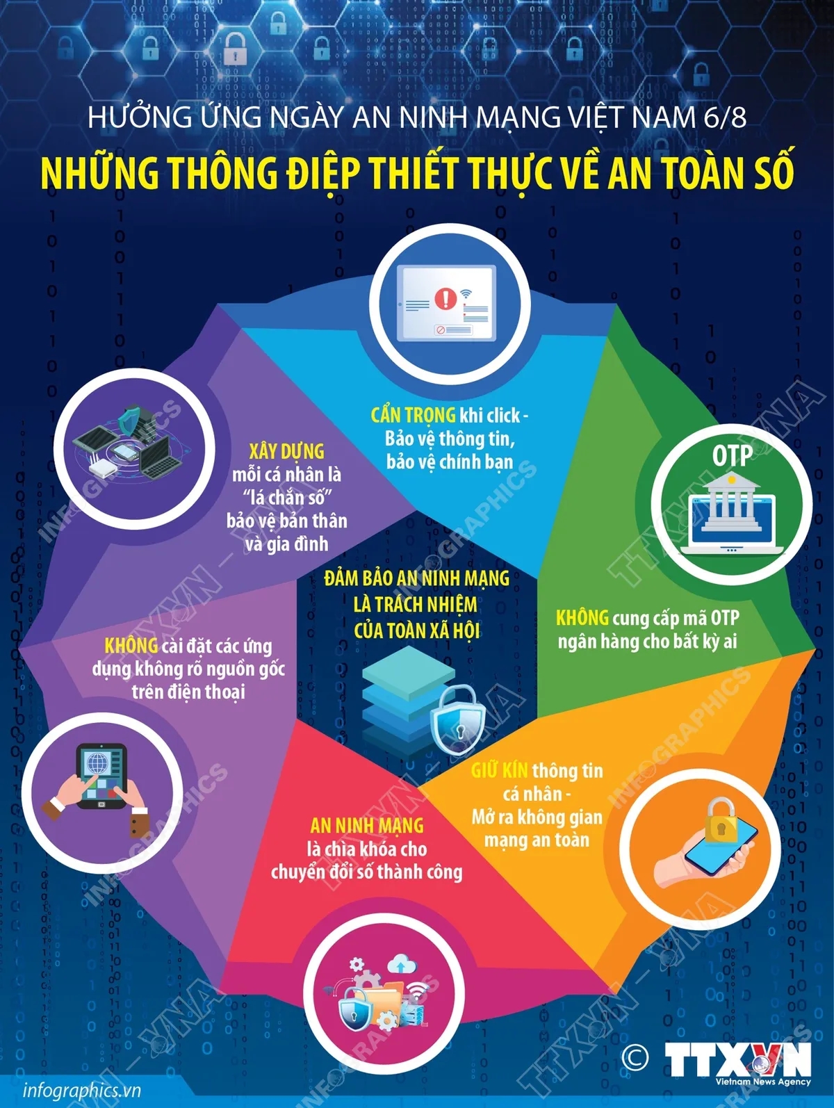 Ngay an ninh mang Viet Nam 3