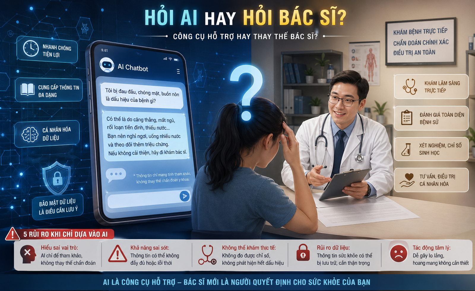 “Bác sĩ ảo” lên ngôi: Tiện lợi hay cái bẫy sức khỏe thời AI?