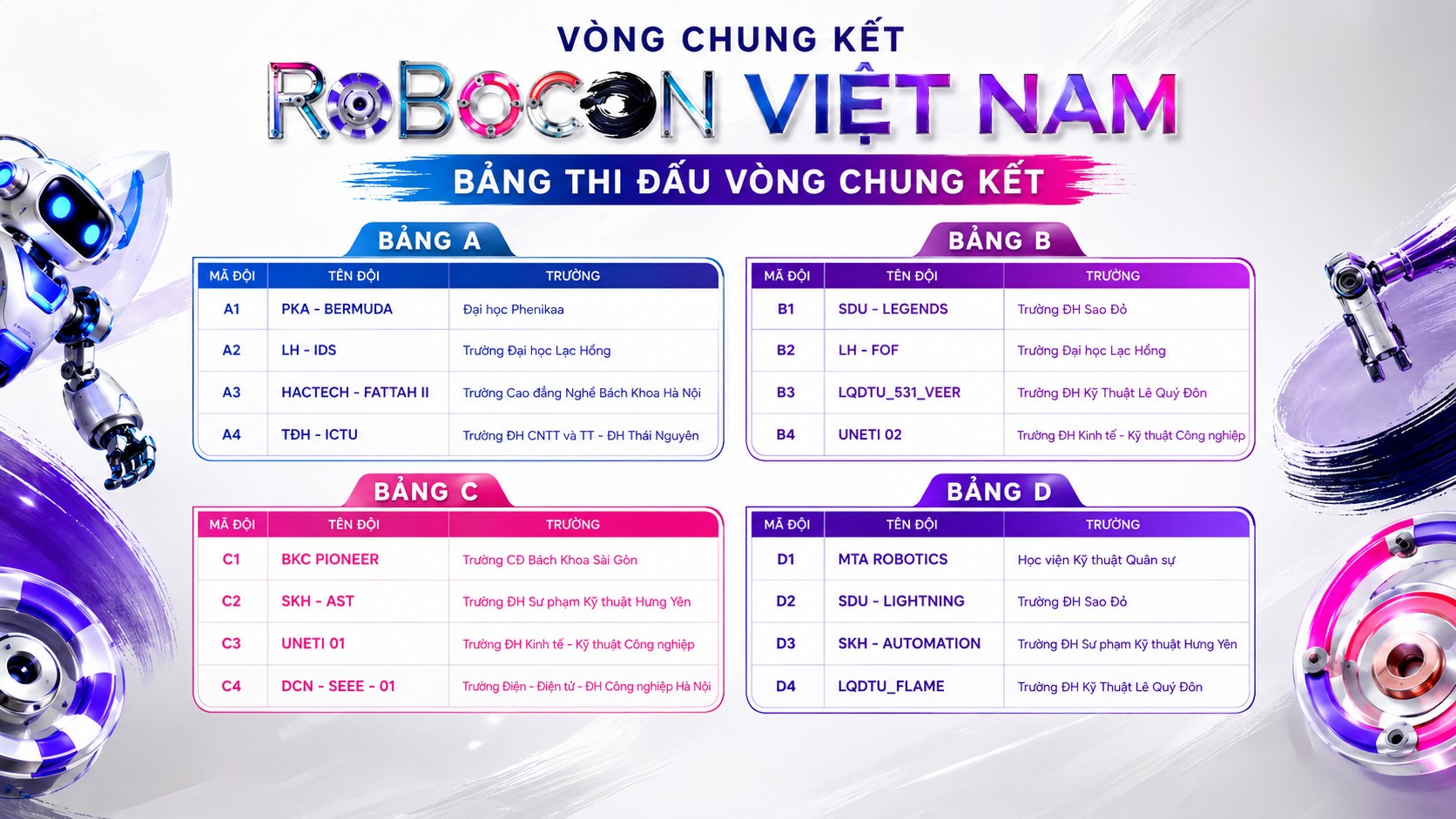 Lộ diện 16 đội tuyển vào chung kết Robocon Việt Nam 2026